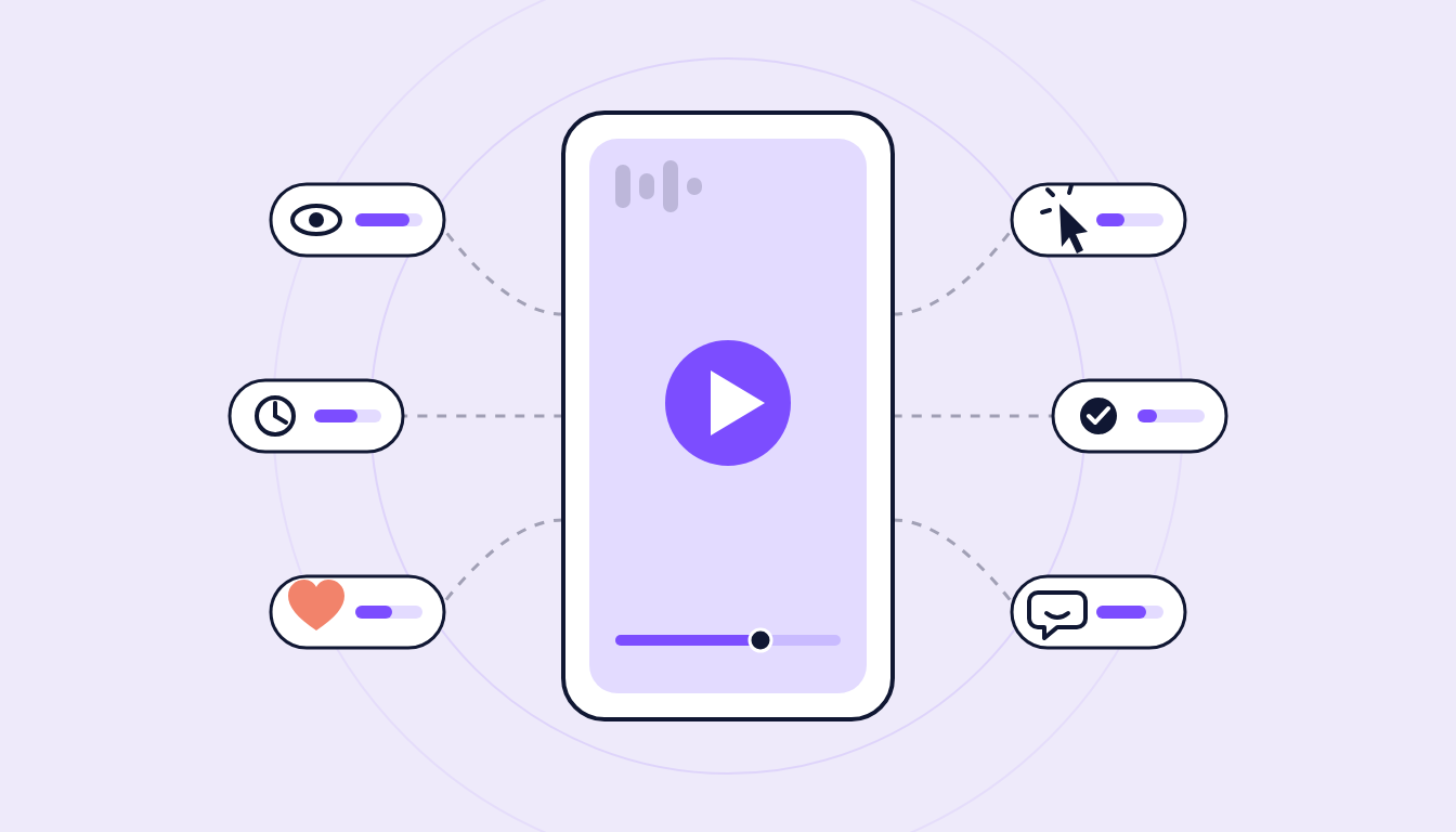 Illustration: a vertical video surrounded by six metric signals (reach, watch time, engagement, clicks, conversions, sentiment)