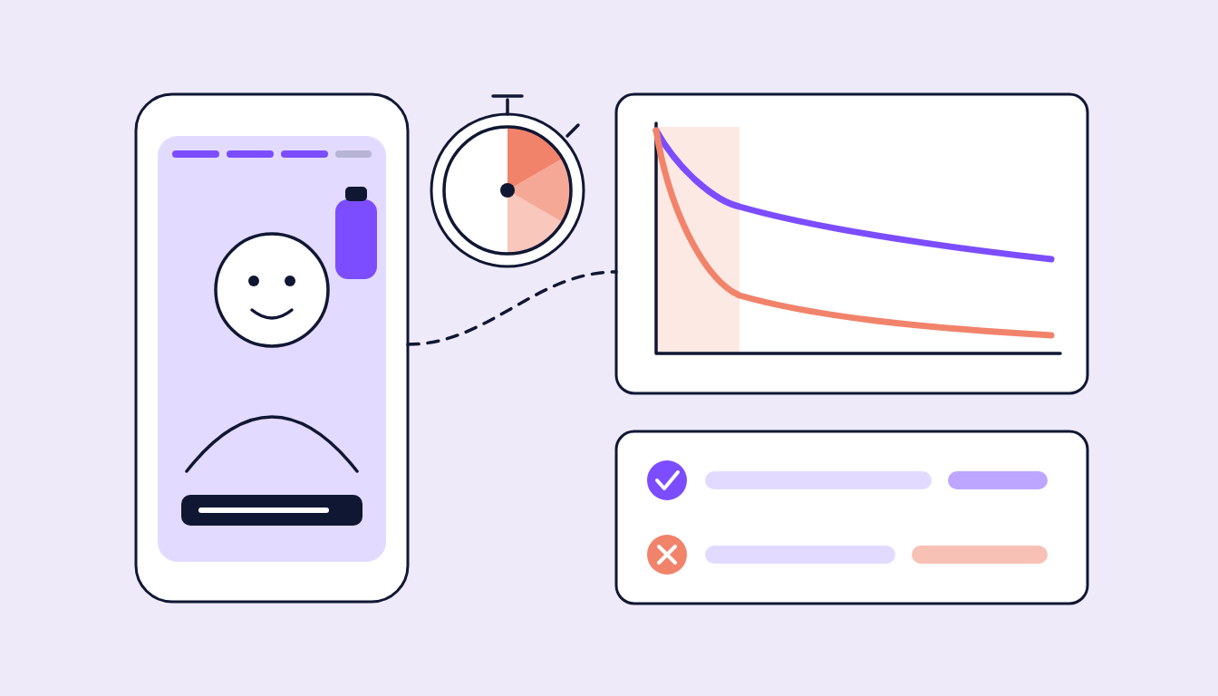 Illustration: ein vertikales Video mit Gesicht im Einstieg, eine Stoppuhr mit drei gefüllten Segmenten, zwei Retention-Kurven und eine Do- und Avoid-Liste
