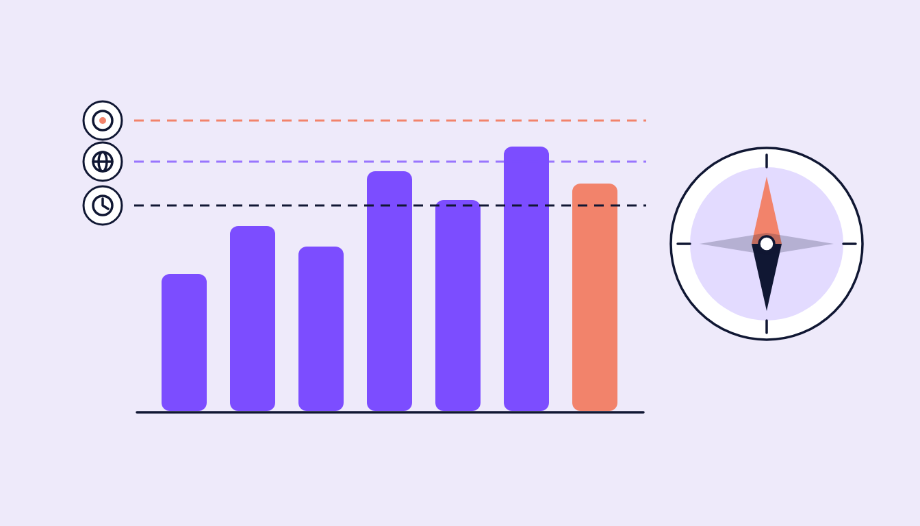 Illustration: a campaign bar chart against three dashed benchmark lines, with a compass beside it